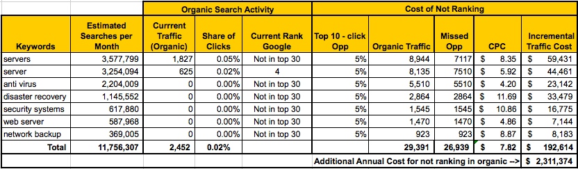 \"cost_of_not_ranking\"